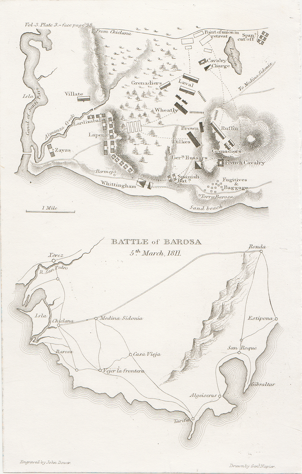 Battle of Barosa 5th March 1811