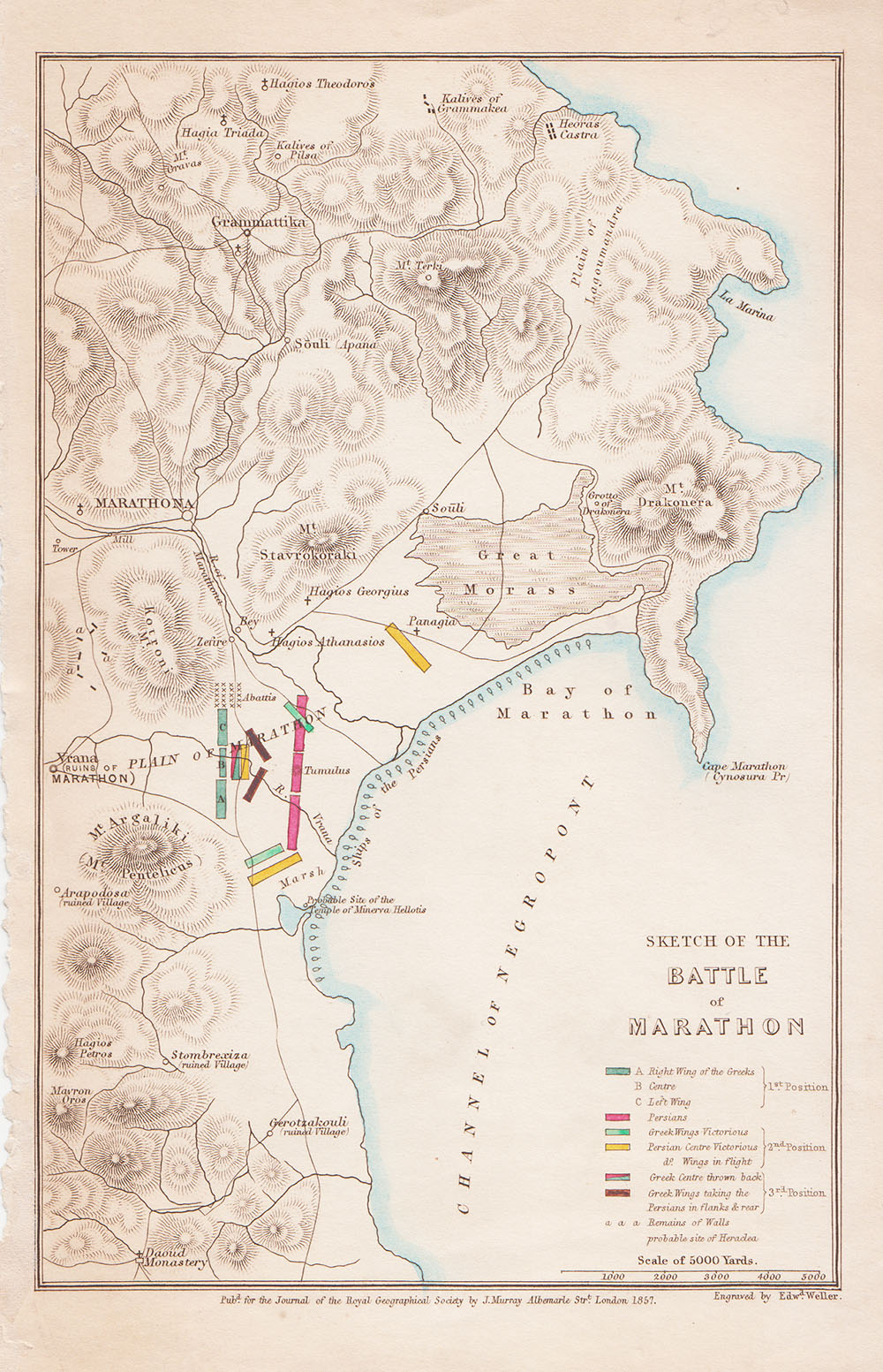 Sketch of the Battle of Marathon