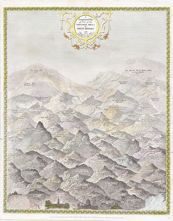 Thomas Moule - A comparative view of some of the principal hills in Great Britain 'Hills peep o'er Hills / and Alps o'er Alps arise' 